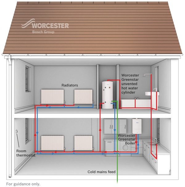 Worcester Gas System Diagram